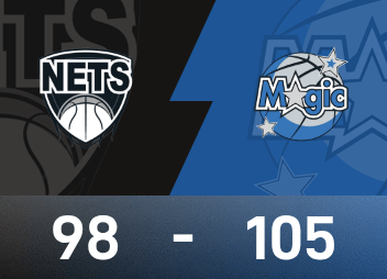 NBA战报：瓦格纳25分6板，魔术105-98击败篮网